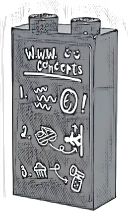 Brick 1 x 2 x 3 with White 'W.W.W. Concepts' Smiley Faces, and Numbered List '1. 2. 3.' Pattern (Sticker) - Set 76437