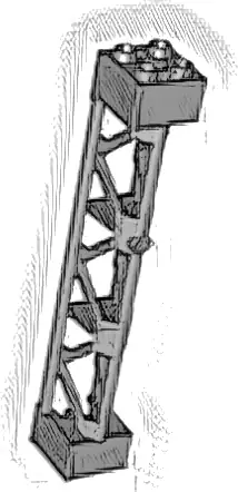 Support 2 x 2 x 10 Girder Triangular Vertical - Type 4 - 3 Posts, 3 Sections